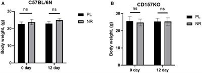 Remission of social behavior impairment by oral administration of a precursor of NAD in CD157, but not in CD38, knockout mice